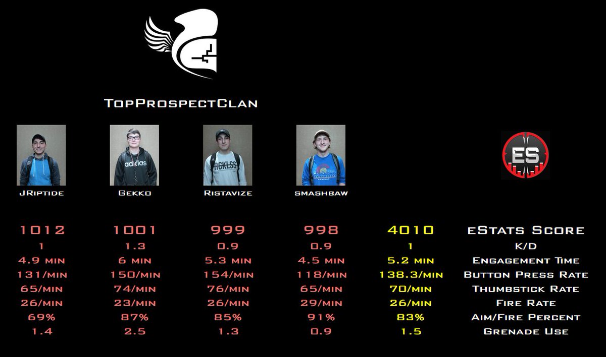 ProEstats's tweet photo. Who do you have winning? It's 2-1 in favor of @TopProspectClan VS @HvKeSports #CheckTheEstats #MichiganOpen @MESEvents https://t.co/GY2CDE2cLF