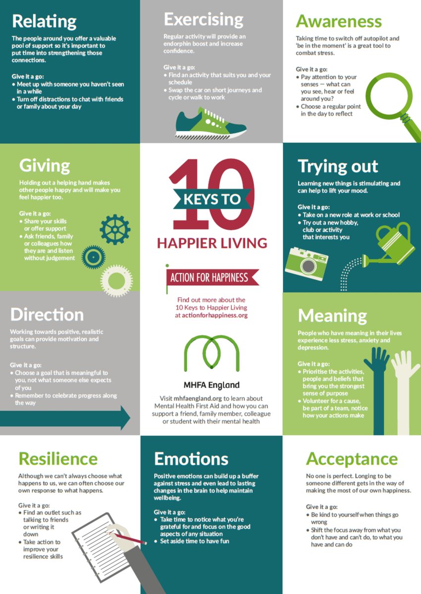 Mental health is so vitally important. Fortunately there are lots of practical things we can do to look after our mental wellbeing - and help others to do the same #MentalHealthAwarenessWeek