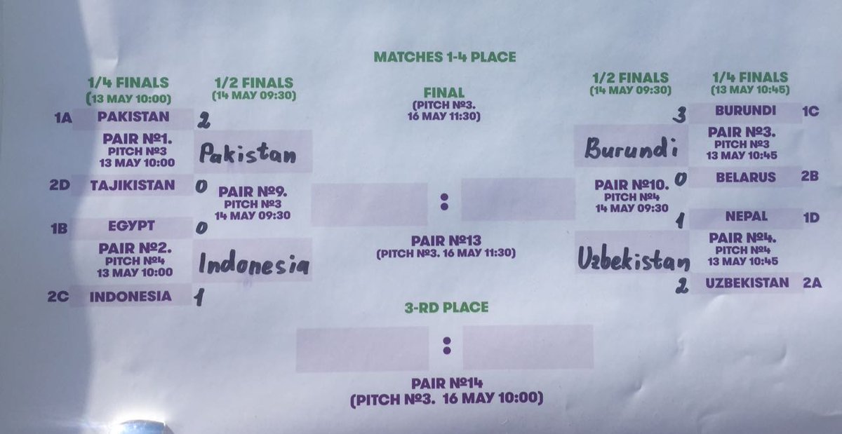 GarudaBaru_ID's tweet photo. Di tengah situasi sedih,  mau sampaikan kabar kemenangan Tim Indonesia atas Tim Mesir. 

Dengan Demikian Indonesia melaju ke babak Semi Final Street Child World Cup 2018. Semoga bisa menjadi sedikit pelipur lara buat Indonesia yang sedang berduka. https://t.co/0YrcK7xleZ