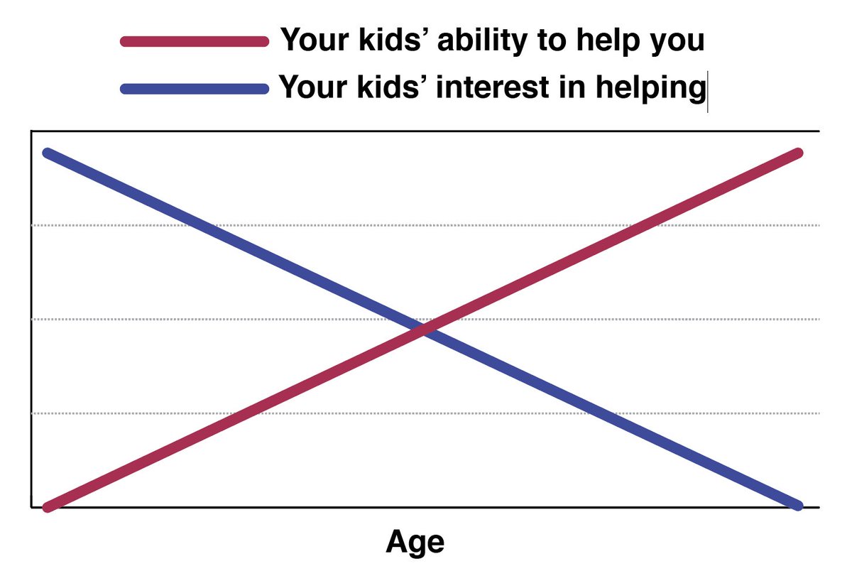 ItsAndyRyan's tweet image. I formulated this while trying to get help in the garden