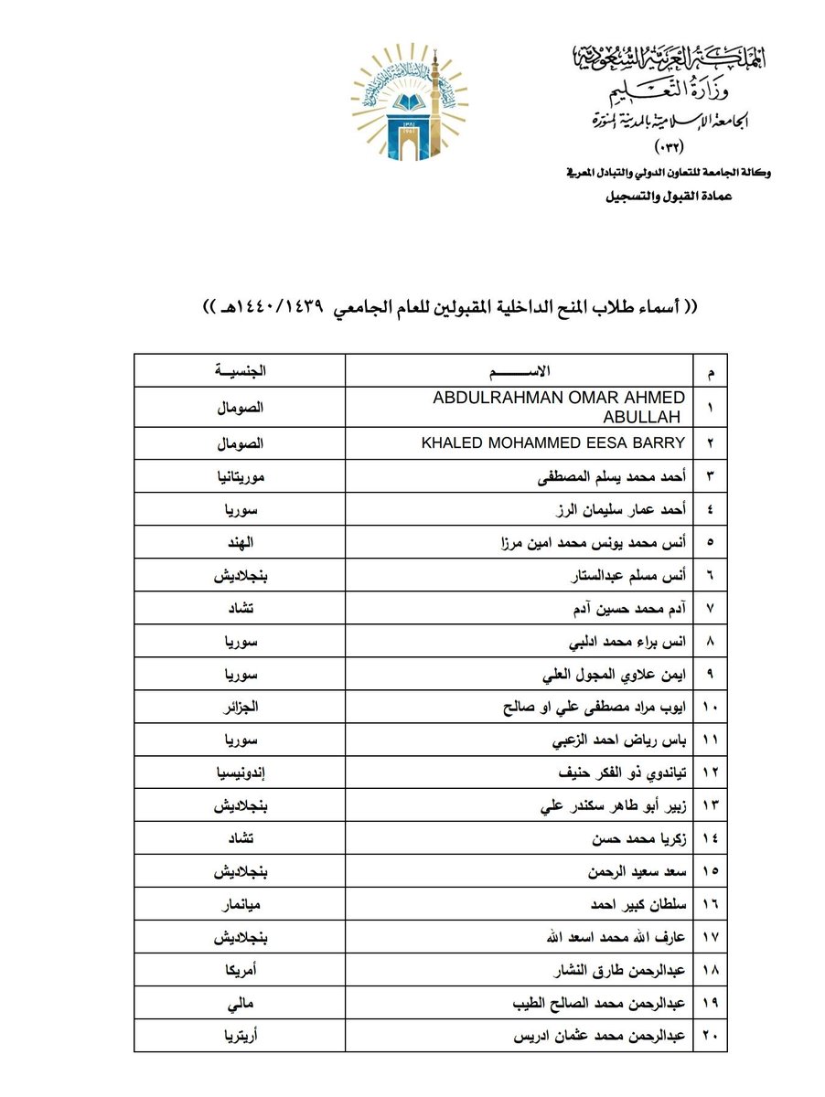 عـمادة القبول والتسجيل Na Twitteru قائمة الطلاب المقبولين في المعهد المتوسط بالجامعة الإسلامية يرجى مراجعة المعهد لاستكمال إجراءات القبول خلال أسبوع من تأريخه مع التأكيد على قراءة التنبيهات أعلى القائمة المصورة