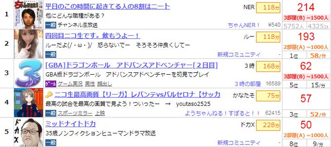 Popular Tweets Of 量産型 3 Whotwi Graphical Twitter Analysis