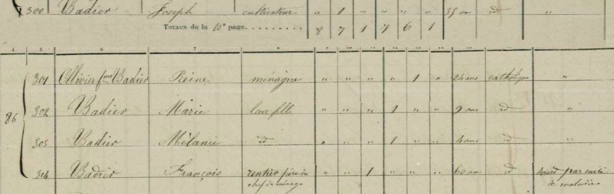 LDGenealogie's tweet photo. #1J1Mystère C'est fou les mystères que l'on peut avoir dans sa #généalogie celui ci concerne mon #AAAAGP #BADIER Jean-François né à Mercurol (26) ça concerne son décès, avant de mourir il est venu habiter chez son fils mon ancêtre Joseph en 1861 car devenu sourd #DécèsIntrouvable https://t.co/UcmiEU3MvK
