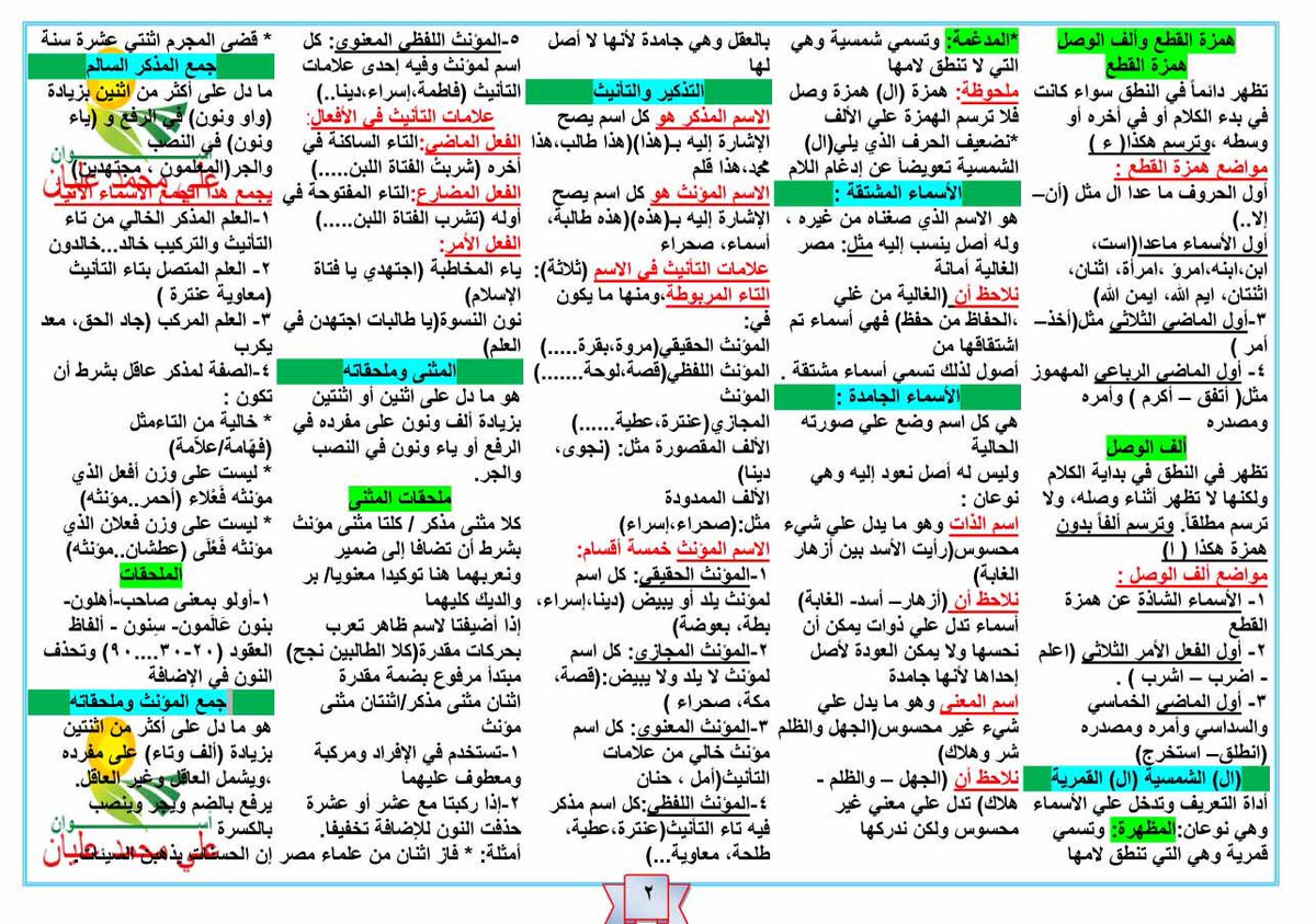 soltanalamry1's tweet photo. مسائل في اللغة العربية https://t.co/EqCbU4Podb