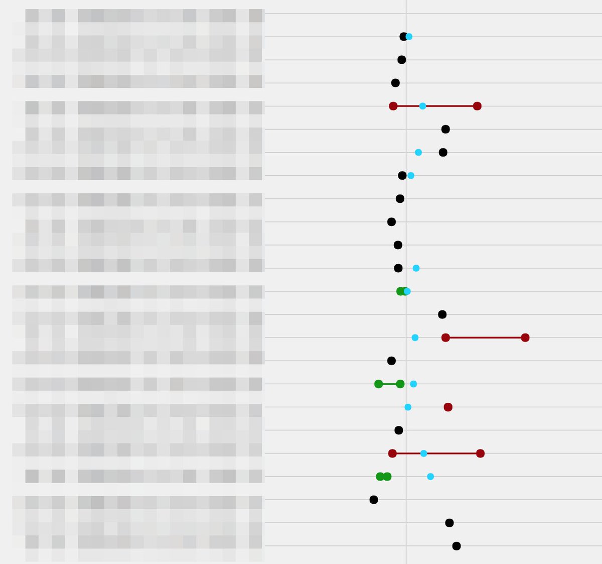 appupio's tweet image. I love how #ggplot can be built up do basically do whatever you want it to do, and passing it off to #ggplotly makes it really nice to create dashboards. Here is a similar one I built up for a client to show differences between dates.