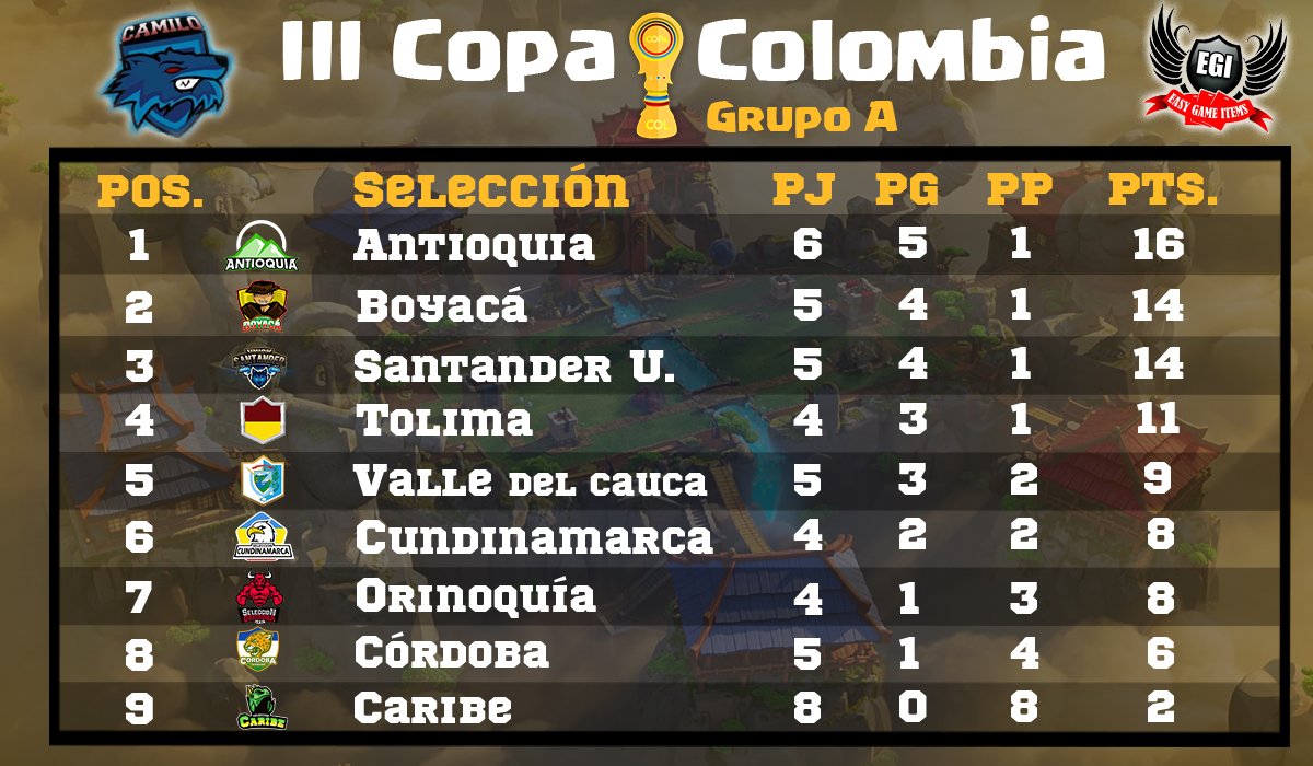 Copa Colombia Fedecolde tweet media