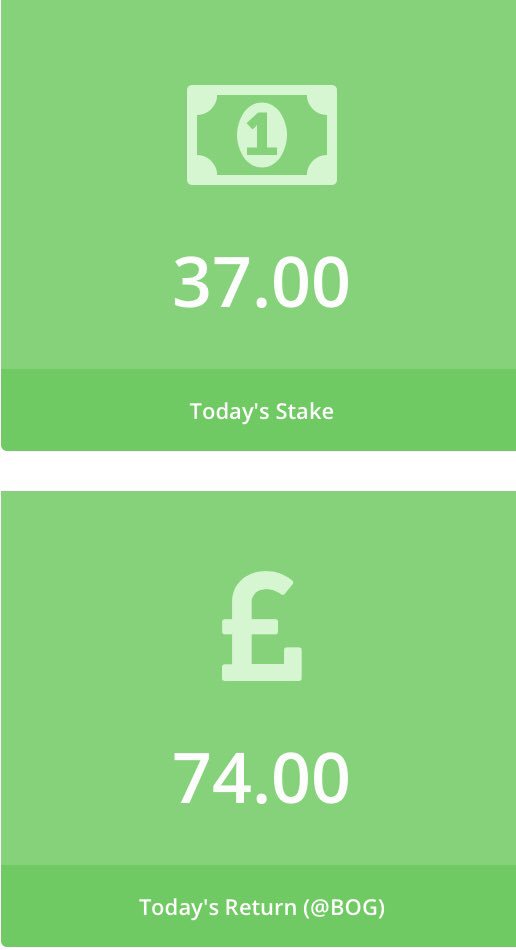 equocard's tweet photo. Quick Picks (our top 10 picks) returned a profit! 

#investment #trading #HorseRacing #SundayMotivation 

Join for FREE at https://t.co/CqLBnjFT9w https://t.co/Xai4jBVRJs