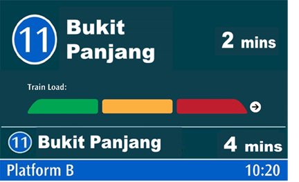 LTAsg's tweet photo. The #PLIS will display a passenger loading level of incoming trains on the #DTL so that commuters can make informed decisions on which platform door to board from, for better journeys. 😀 https://t.co/Vz2Zi9GoUL https://t.co/CZRS7bfDKd