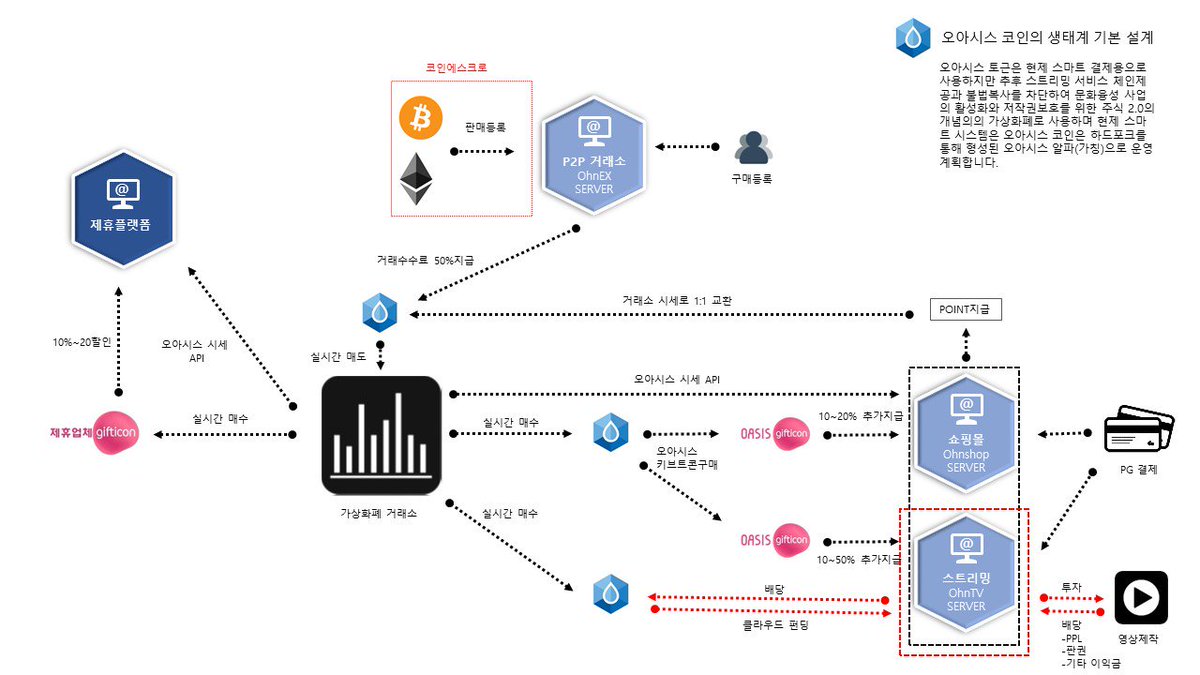 차상규 (@sanggyucha) / Posts / X