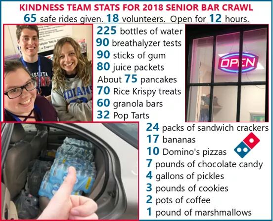 RedemptionNY's tweet photo. Wow! The #Kindness Team put up some big numbers for the #SUNYOneonta #seniorcrawl!
#OneontaRides #oneonta #outreach #KindnessMatters #SafeRides https://t.co/sllxRRRdfq