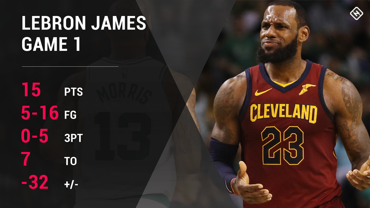 Sporting News NBA on Twitter: "That's LeBron James' lowest point total in a  playoff game since 2015. https://t.co/ddA3n1zcXx" / Twitter