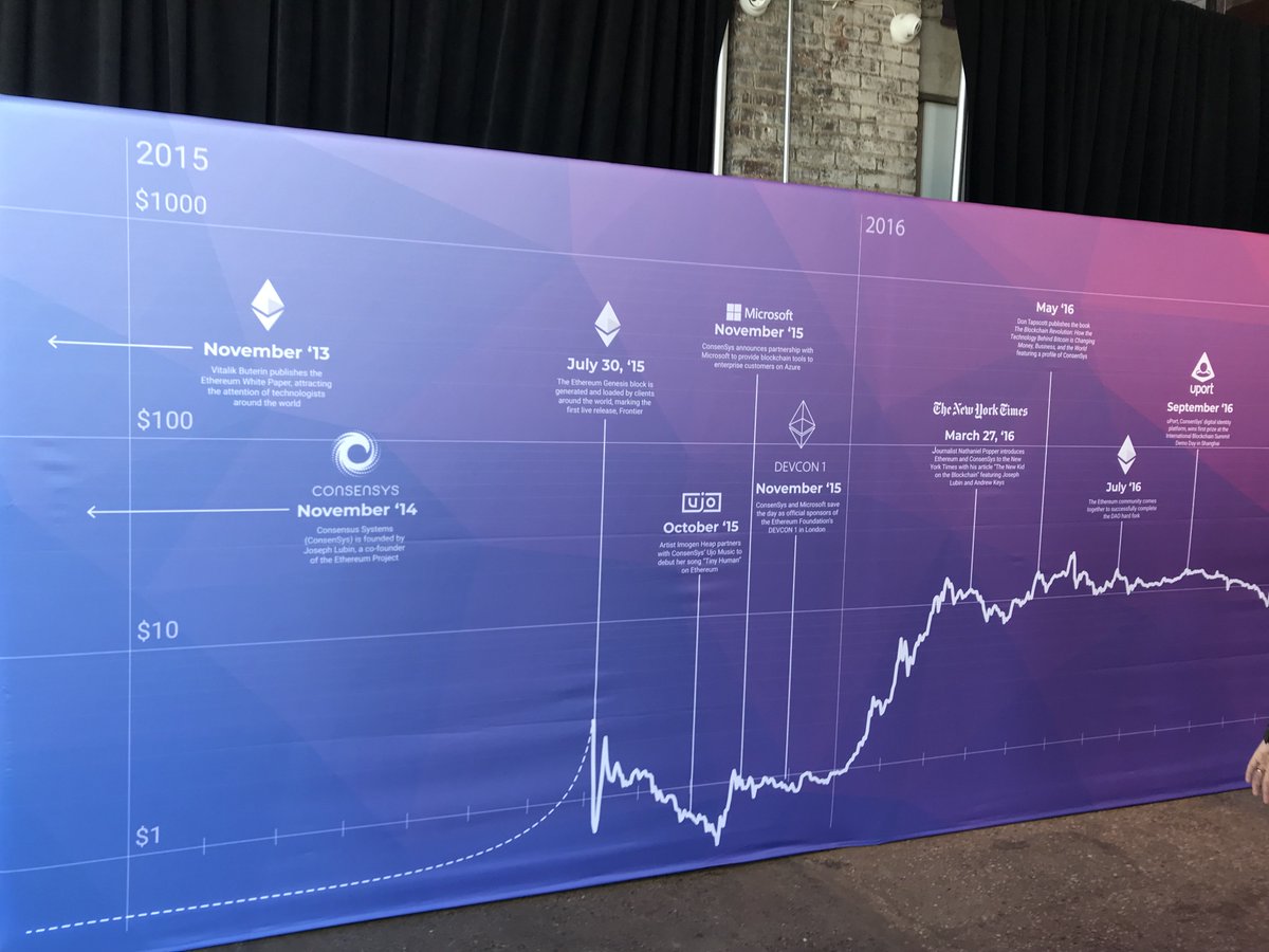 dorianjohannink's tweet image. What a journey....the #EthereumRoadmap &amp;gt; #EtherealNY #decentralized #Blockchain