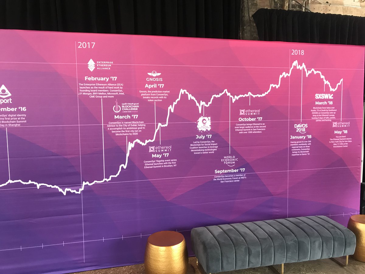dorianjohannink's tweet image. What a journey....the #EthereumRoadmap &amp;gt; #EtherealNY #decentralized #Blockchain