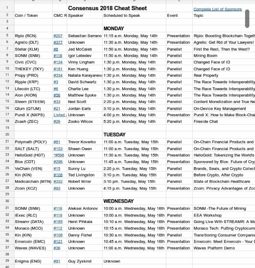 RiskPays's tweet photo. Consensus 2018 Cheat Guide.

Traders will be very aware who is talking and when 😜✌️

#Bitcoin #Btc #Conference #blockchain #BlockchainWeekNYC #CryptoNews #Crypto #ico #ltc #xlm #xrp #cvc #npxs #snm #kin #ven #NewYork https://t.co/1tTJJkIKiX