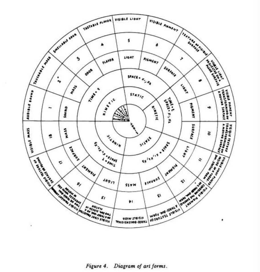 concurrent programming