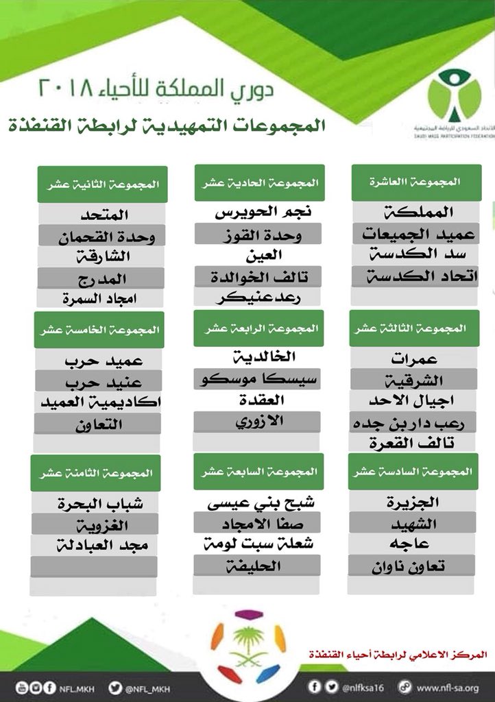 alfahadd95's tweet photo. @R2017Q @nlfksa16 قرعة دوري رابطة الاحياء لكرة القدم 
بمحافظة القنفذة بالتوفيق لفهدنا https://t.co/GTmNfWLP4H