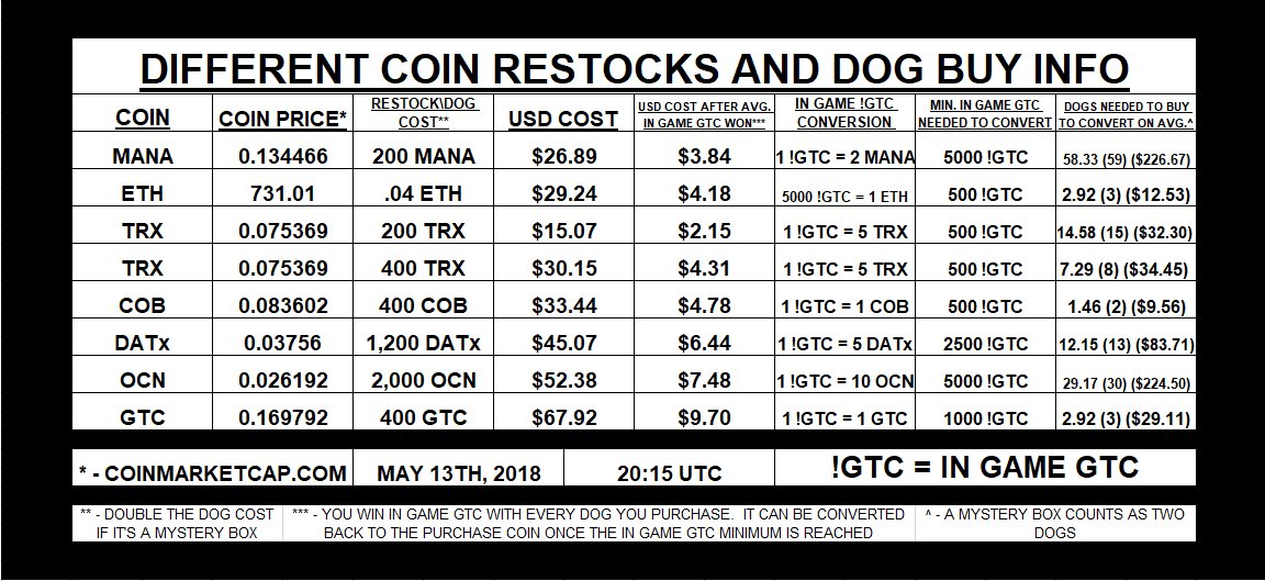 Mana Coin Chart