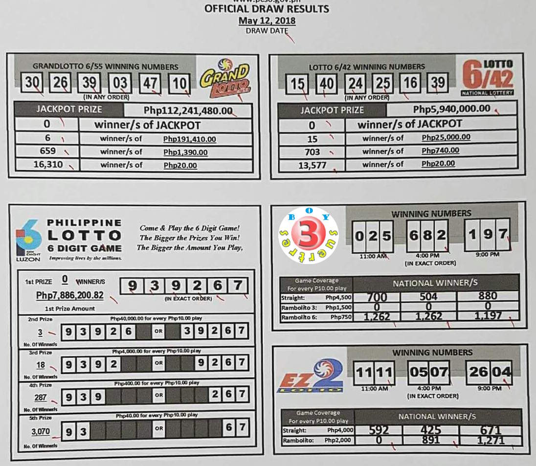 Official #PCSO #Lotto Results