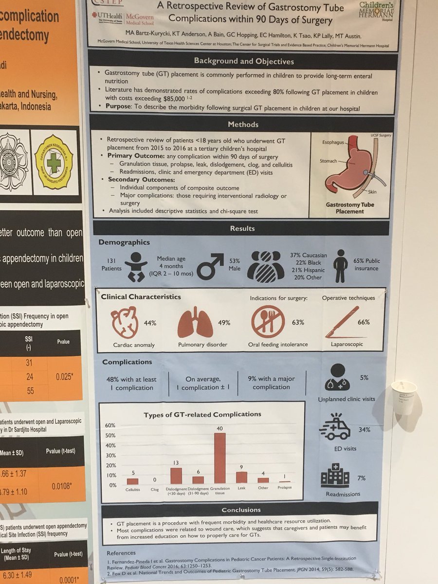 KuoJenTsao's tweet photo. @KTinsleyA @MarisaBK6 posters have arrived #paps18 @UTH_Pedisurg @UTHealth https://t.co/mK7GEw6xF6