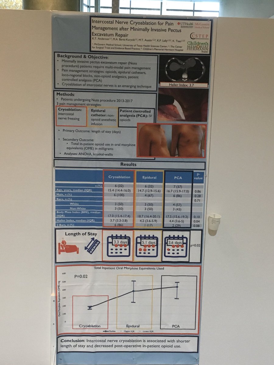 KuoJenTsao's tweet photo. @KTinsleyA @MarisaBK6 posters have arrived #paps18 @UTH_Pedisurg @UTHealth https://t.co/mK7GEw6xF6