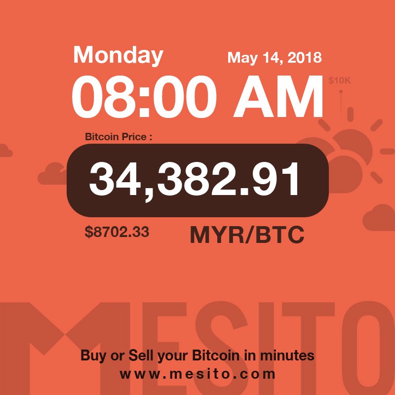 mesitocom's tweet photo. Bitcoin Exchange Price Update: RM34,382.91 per BTC ($8702.33 USD)

Buy Bitcoin Now: https://t.co/ITRrLIeQyI

#monday #买卖比特币 #比特币 #bitcoin #bitcoinprice #bitcoinmalaysia #exchangebitcoin #buybitcoin #sellbitcoin #cryptocurrency #btc #bitcoinnews #btcmalaysia #crypto https://t.co/PeXYnjyd0b
