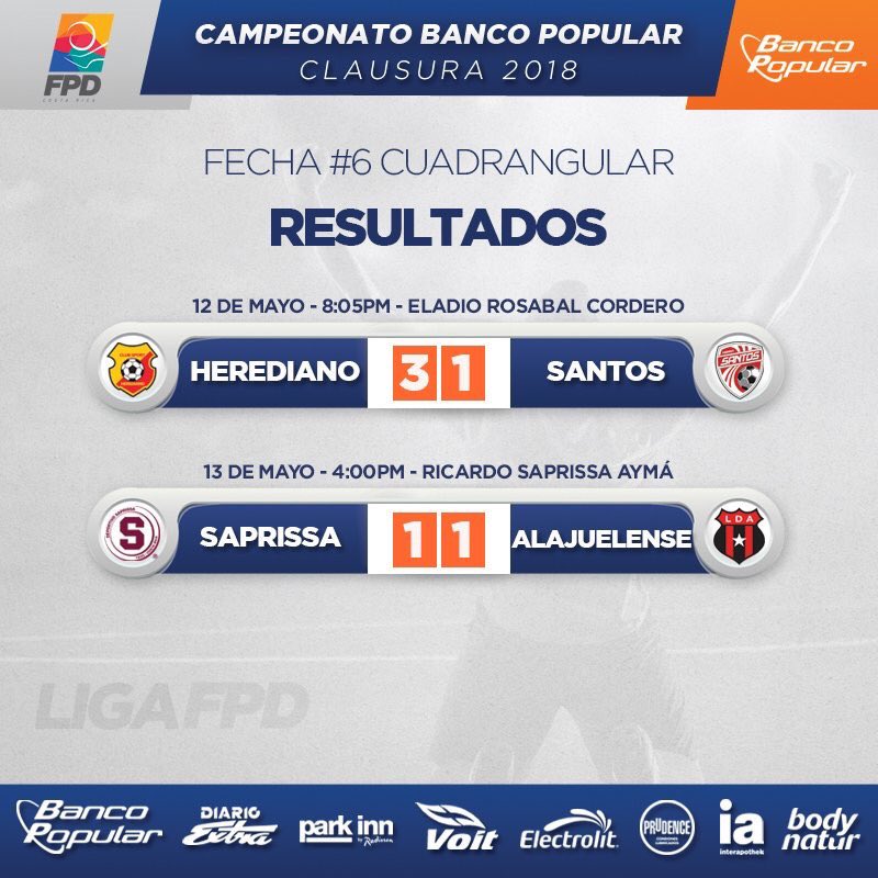 danielmartinezo's tweet photo. Resultados de la Jornada 6 de #LaCuadrangular @RadioMonumental @CFRepretel https://t.co/ivVtR0mYmu