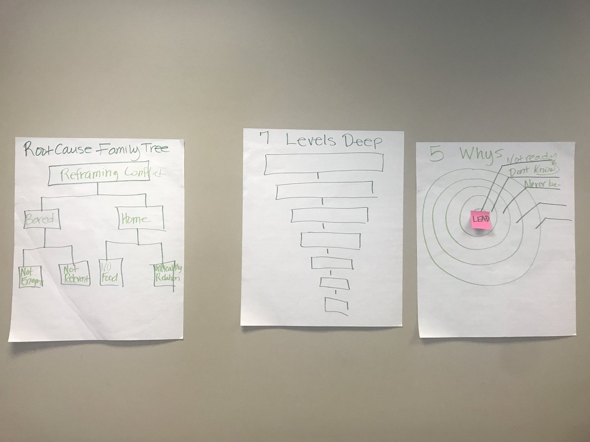 DetroitYDRC's tweet photo. Three methods for getting to the root of the issue, thanks to @MonicaMJones! #changemanagement #qualityimprovement #planningwithdata https://t.co/CeEpKKKfbN