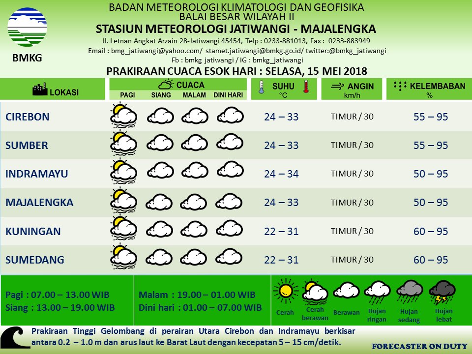 Prakiraan Cuaca Wilayah Ciayumajakuning dan Sumedang Tanggal 14 dan 15 Mei 2018.