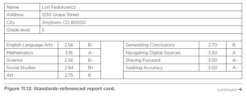 robertjmarzano's tweet photo. We need a change in the report cards schools use to demonstrate students’ status and growth. This example uses proficiency scales and measurement topics. #NASOT #grading https://t.co/E0FVgbE11e