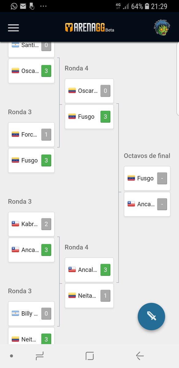 Seguimos avanzando, mañana me juego el pase a Bogotá contra mi compa de equipo @FusgoCR 
Gracias <a href="/ExoTic__Vz/">Leo 🇻🇪⚽️</a> excelente coach ayer y hoy!!! 
Vamos con todo mañana💣❤