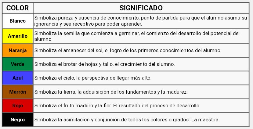 ⌛Adrim ⏳ on Twitter: "Os dejo una imagen que el significado de los colores de los cinturones desde más básico al más avanzado. / Twitter