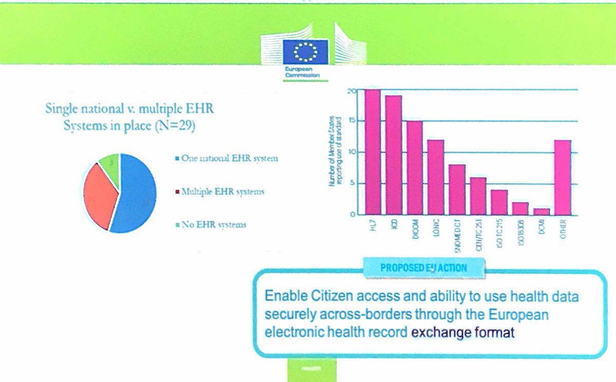 realworldhl7's tweet photo. #Live #HL7WGM @tapani_piha) "Cross-boarder European #eHealth data exchange going live 2018-21. For more exchange, proposal is to create single EU health record exchange format but not to harmonize the #HITstd themselves." https://t.co/SfF8R85Ped
