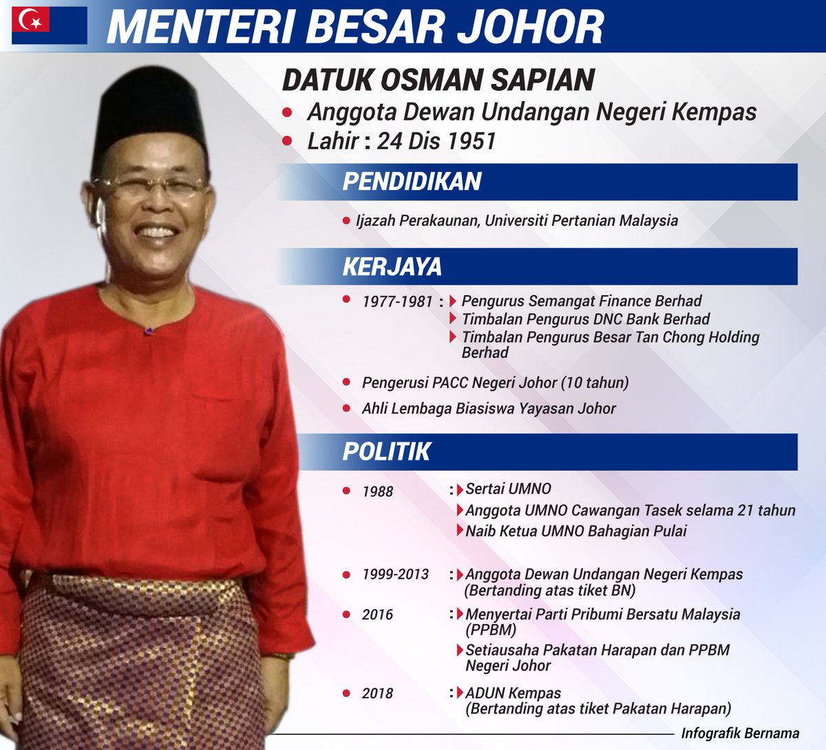 Sinar Harian on Twitter: "Kenali Menteri Besar Johor ...