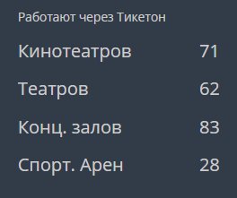 С ума сойти на тикетоне уже 71 кинотеатр! А ведь отлично помню как при запуске считал, что надо сделать чтобы подключить "все 75 кинотеатров страны" :-)
Вперед и с песней! Молодцы <a href="/ticketonkz/">Freedom Ticketon</a>