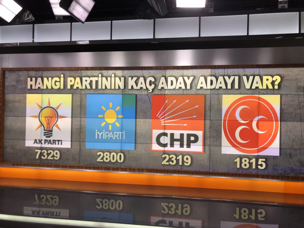 Aday adayı sayısı.. AKP 7329, İYİ 2800, CHP 2319, MHP 1815, HDP 1500 aday adayı var.