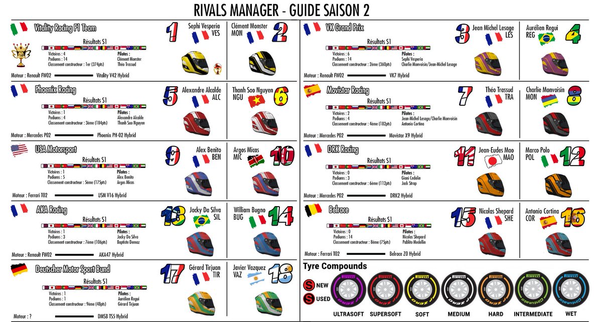 rivals_manager's tweet photo. La grille de cette saison 2 ! #RivalsManager #Season2 https://t.co/vXgaLEwNvD