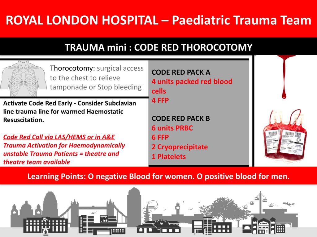 RLHPED's tweet photo. Learning from Trauma #TraumaMini Paediatric “CODE RED” #Neurosurgery #Anaesthetist #EM #Anaesthesiology #Trauma #Paediatricmedicine #paediatrics #FOAMed @bredabon @naomi_edmonds @karimbrohi @RLHTraumaTREATS @martinpgriff @AnnielondonAA #learning #Education https://t.co/ZkQTZgistu