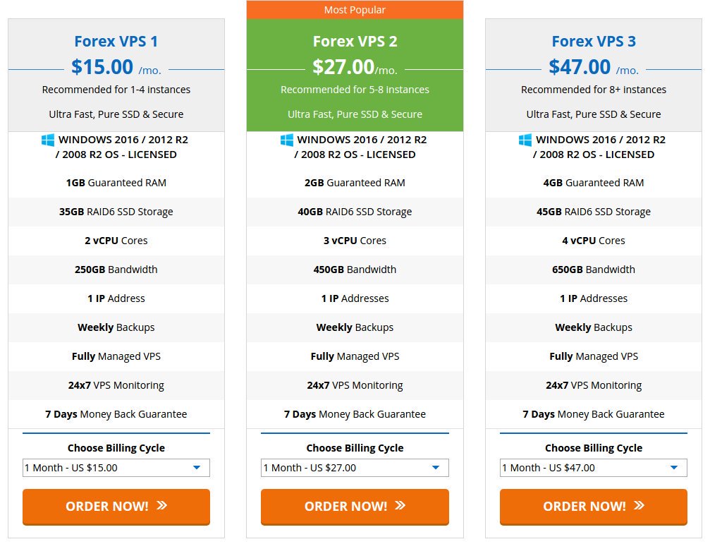 Accu Web Hosting On Twitter Windows Server 2016 Forex Vps Https - 