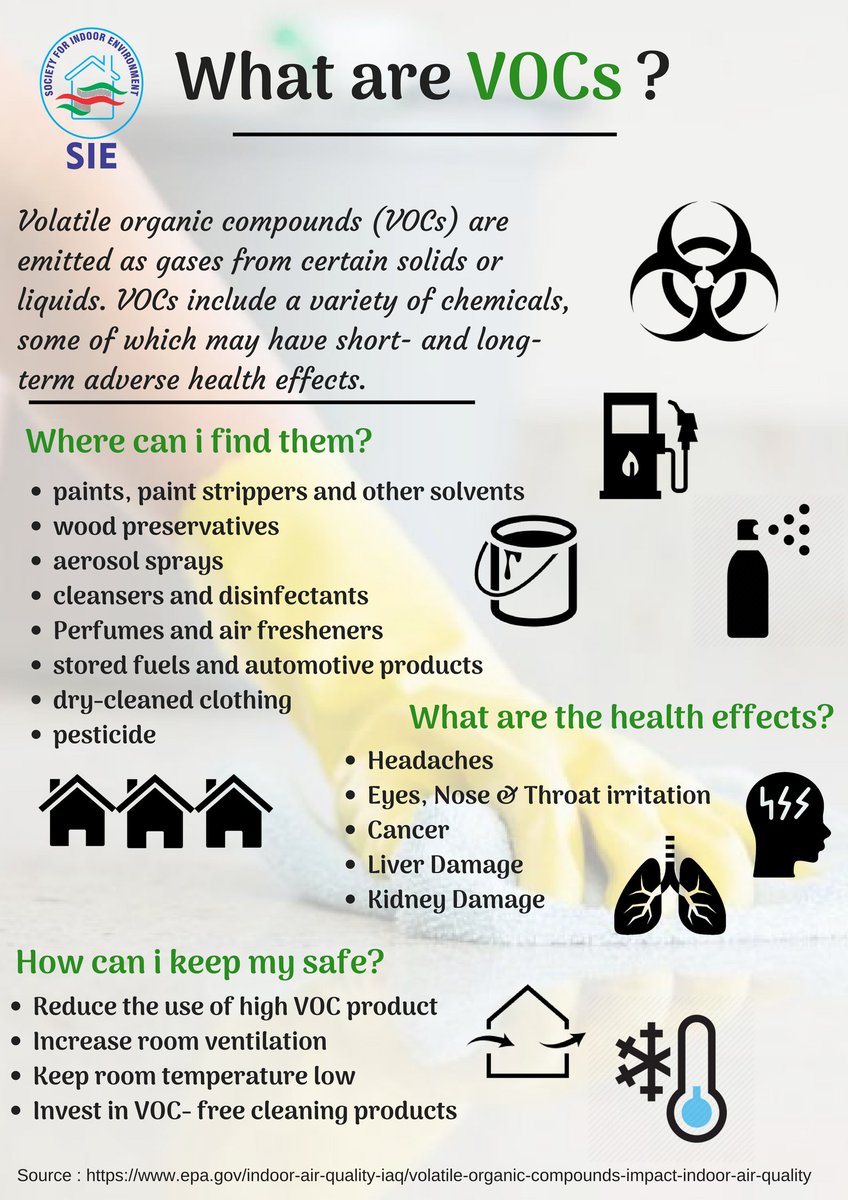 SocforIndoorEnv's tweet photo. Indoor Air Pollutant No. 1- VOC ( Volatile Organic Compund) https://t.co/SxN4TnQso2