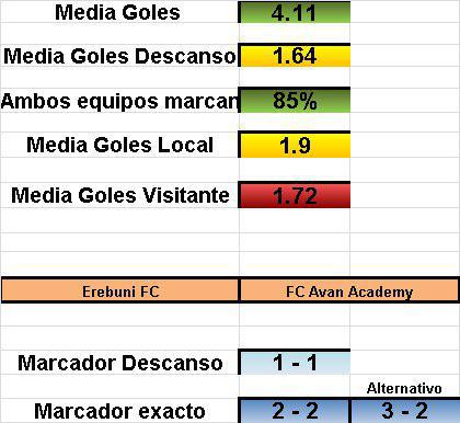 ExcelPicks's tweet image. Armenia 1ª Division. Comienza en una hora!