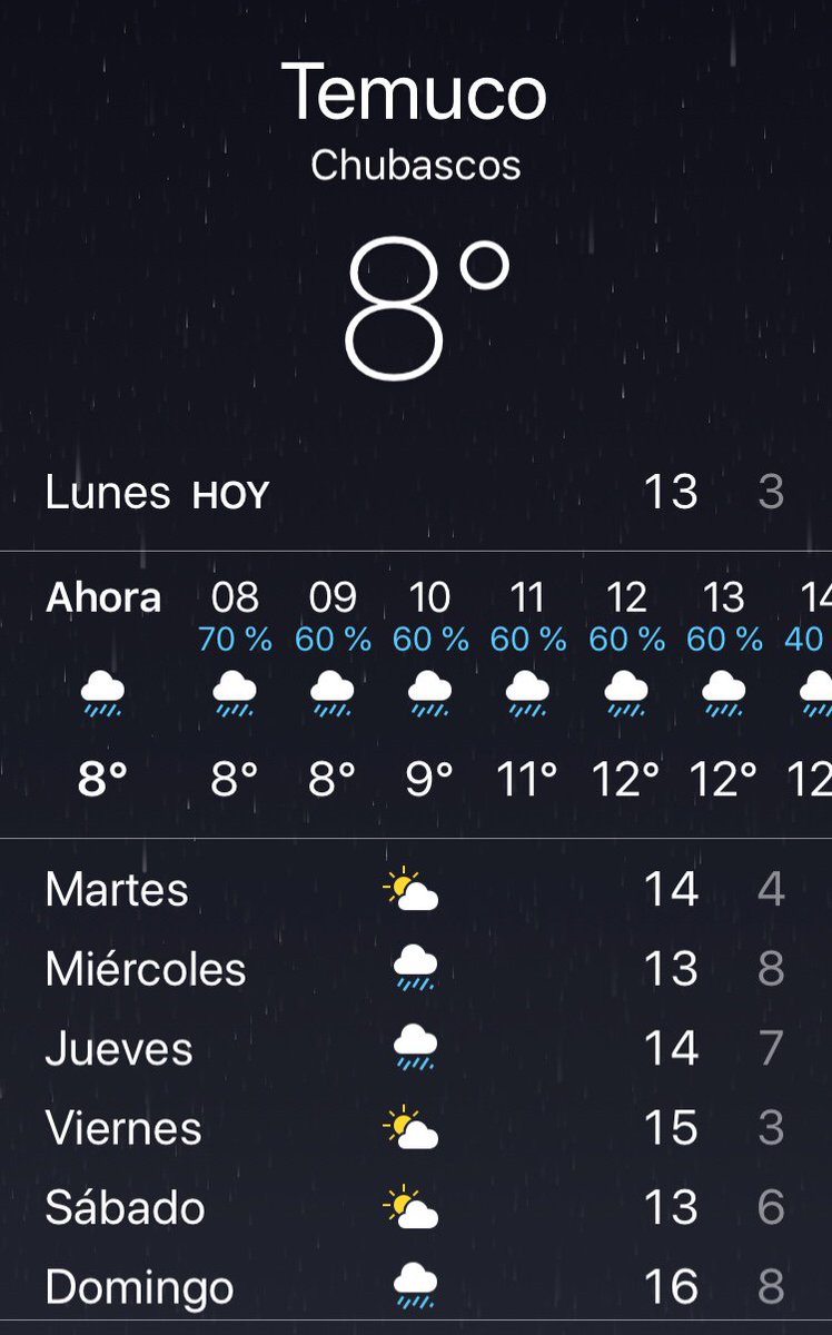 Temuco Television Auf Twitter Buenos Dias Temuco Indicamos El Tiempo Y La Temperatura Del Momento Https T Co Cqrn3rtmyi