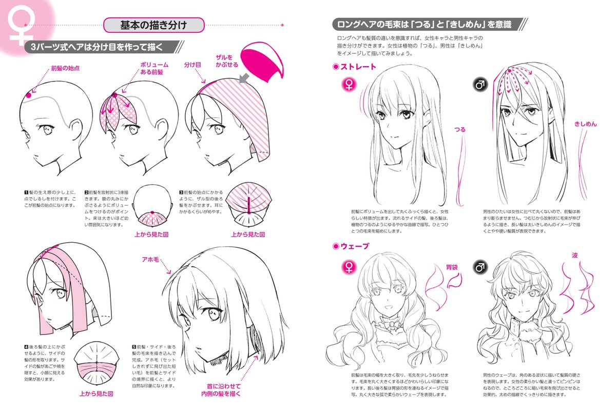 ホビージャパンの技法書 こちらは髪の描き方ページ Yanami先生の描き方解説のすごいところは 葉っぱで前髪を作ってザルをかぶせる という徹底した覚えやすさ おかげで 手もとに資料がないときでも たしか葉っぱとザルだったな と 思い出して