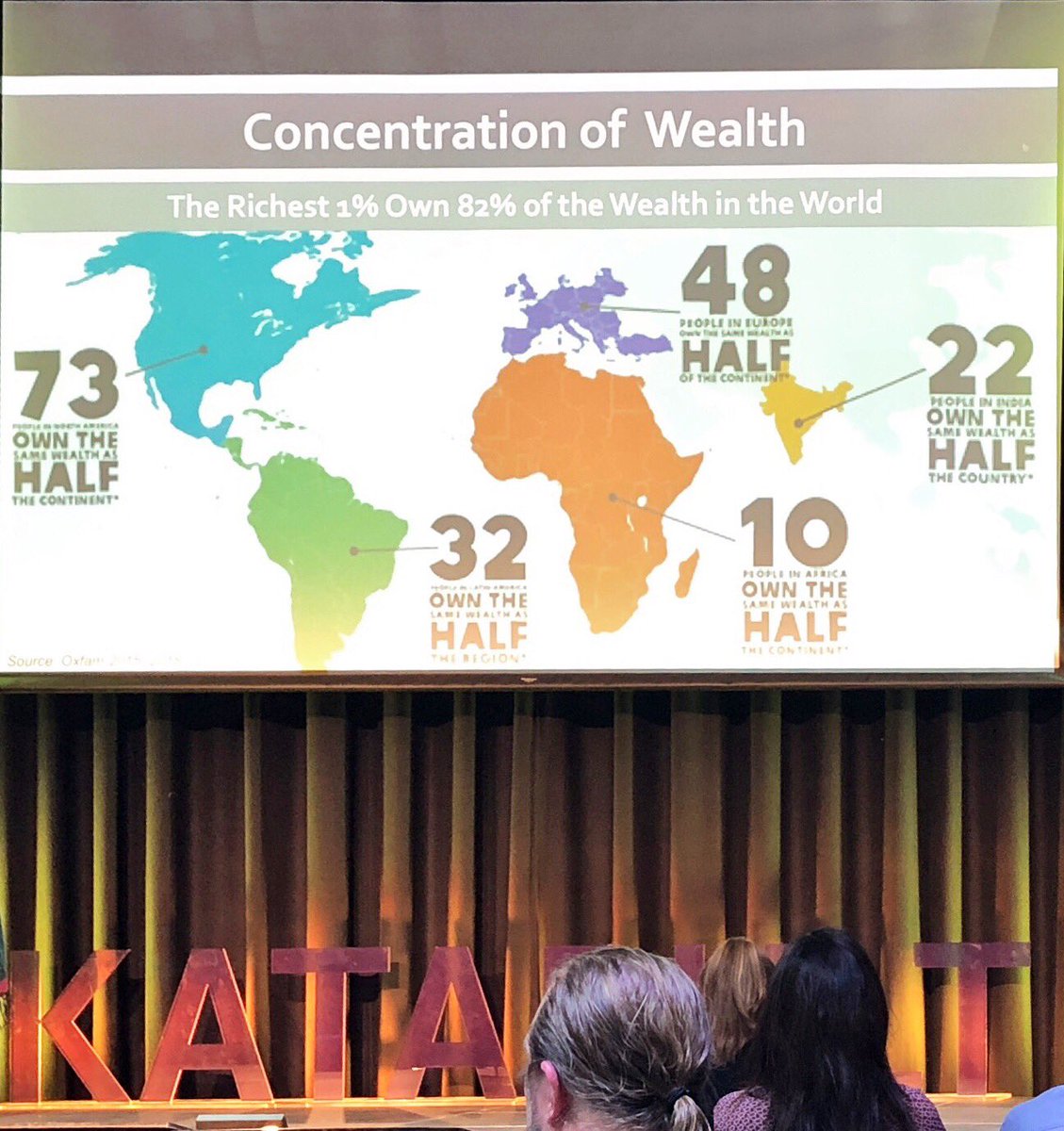 Astounding Numbers on Distribution of wealth #KFF18