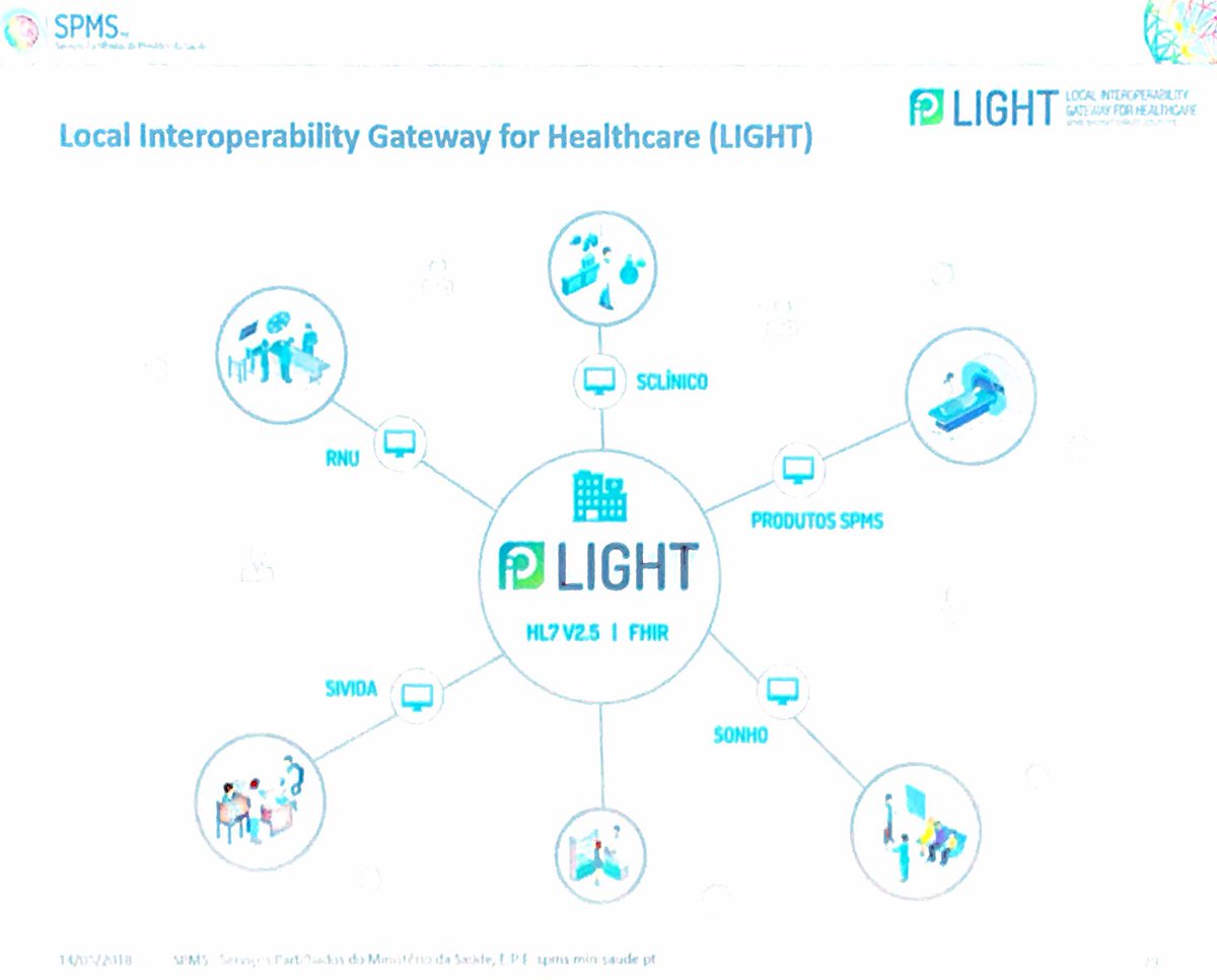 realworldhl7's tweet photo. #Live #HL7WGM Martins: "LIGHT interoperability gateway provided for 'free' to Portugal hospitals by Ministry of Health. Based on open source Mirth with #HITstd #HL7 v2 and #FHIR." https://t.co/mbzLlNhuQR