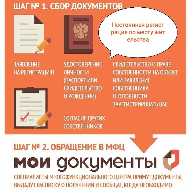 Мфц можно выписаться и прописаться. Прописка через МФЦ документы. Документы для регистрации в квартире. Какие документы нужны для оформления прописки. Документ о регистрации в МФЦ.