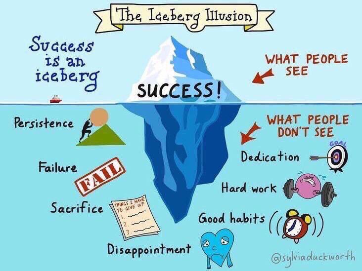 @HSCQI (@hscqi) on Twitter photo Thought for the week - success doesn’t come easy! #improvement #hscqi #healthandsocialcare Thought for the week - success doesn’t come easy! #improvement #hscqi #healthandsocialcare