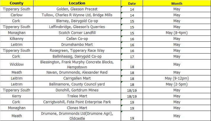 Morning folks! Here are the bring centres for this week.  All bring centres are 9-5pm unless otherwise stated. To find the full list of bring centres go to farmplastics.ie .