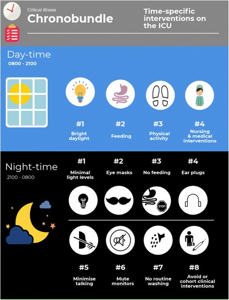Crit_Care's tweet photo. Clinical chronobiology: a timely consideration in critical care medicine
#FOAMed
https://t.co/tDdfG4UyRo https://t.co/eemHwWv4XZ