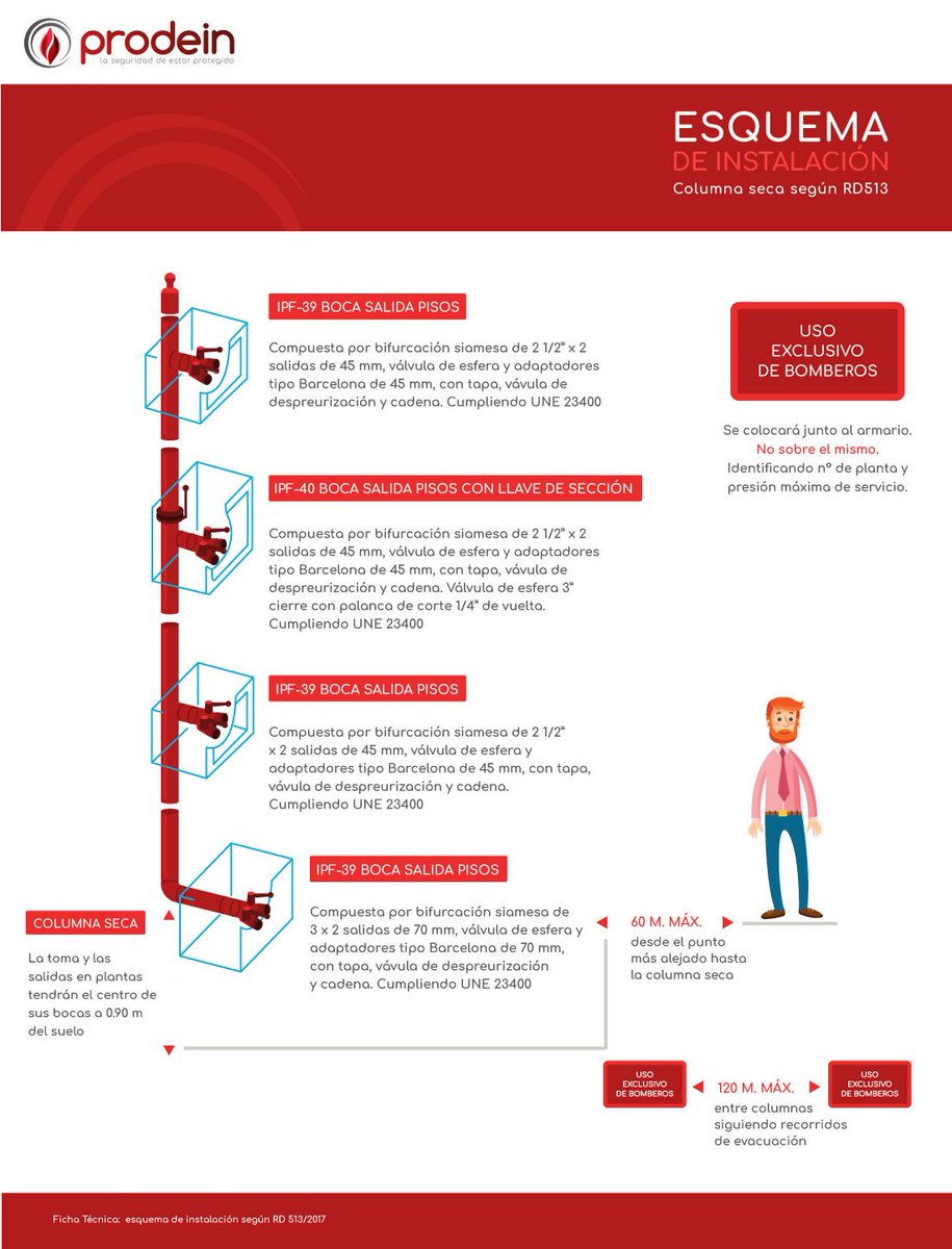 prodeincendio's tweet photo. Despeja dudas y descubre cómo instalar una #columnaseca cumpliendo con la normativa.  #infografia ⇒ https://t.co/YDBYGdfXea https://t.co/UHPmApVa9Z