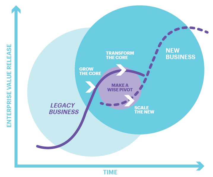 antgrasso's tweet photo. The wise pivot: Four stages to become the insurer of the future. https://t.co/Yy2p6vpoBH @Accenture via @antgrasso #insurers #innovation #Insurtech #fintech #DigitalTransformation https://t.co/Tk5pELJOdz
